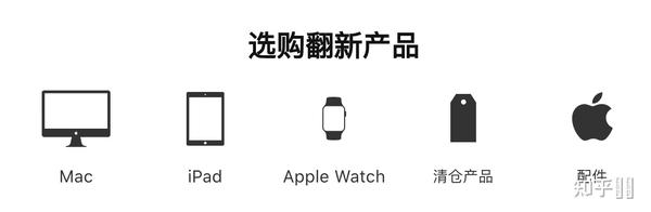 苹果翻新产品可以买吗
