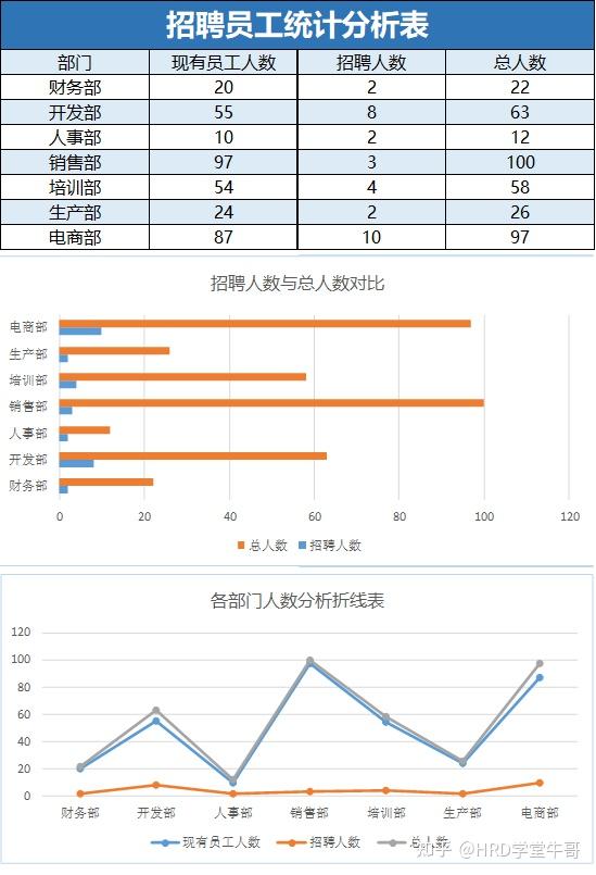 3,【招聘】招聘渠道分析模板