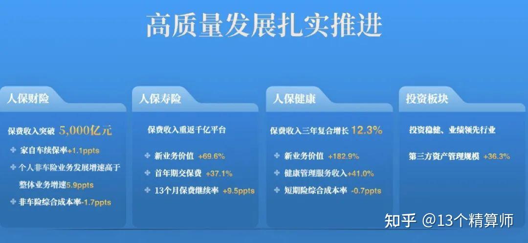 中国人保财险规模首破5千亿人身险新业务价值增长超100分红比例连续四