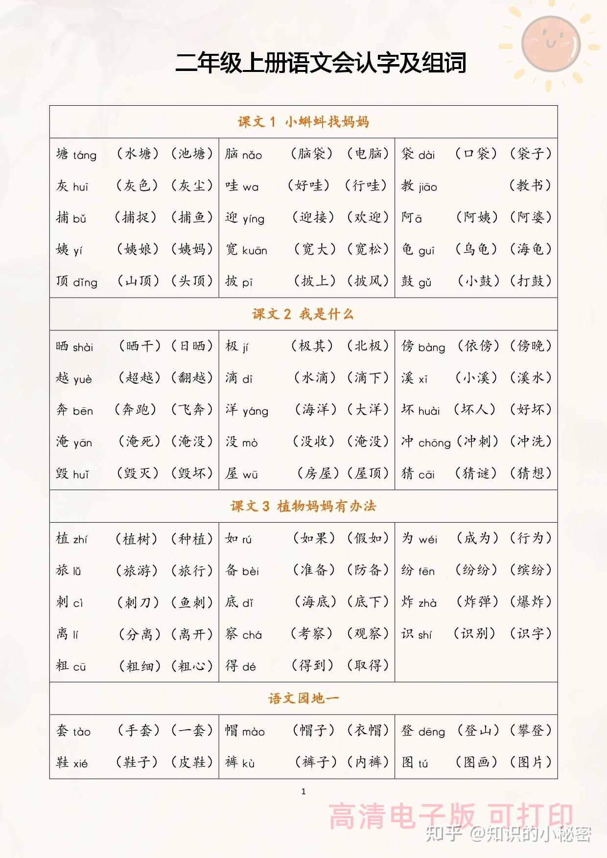 【小学知识】小学二年级上册语文识字表生字组词 - 知乎
