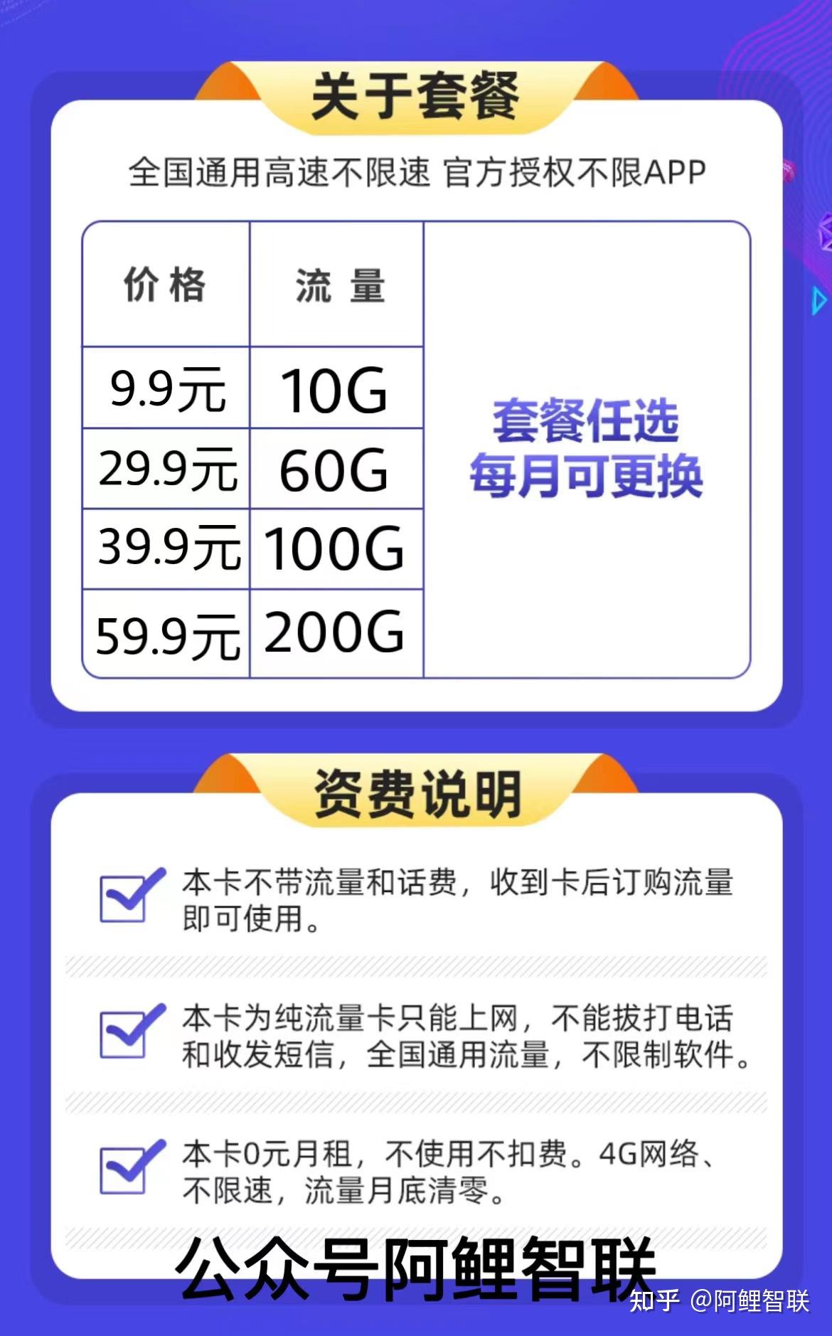 流量卡辦理免費送福利流量卡辦理網卡200g全網流量卡免費在線辦理