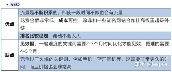 红人营销才是高性价比的站外引流