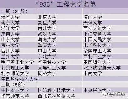 985、211和双一流，到底谁的社会认可度高？ - 知乎