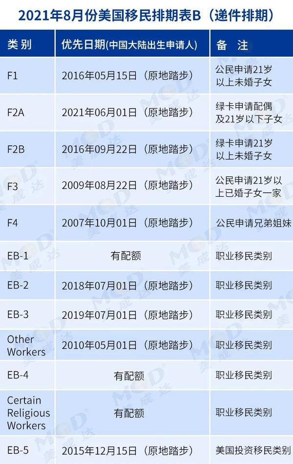 21年8月排期更新 知乎