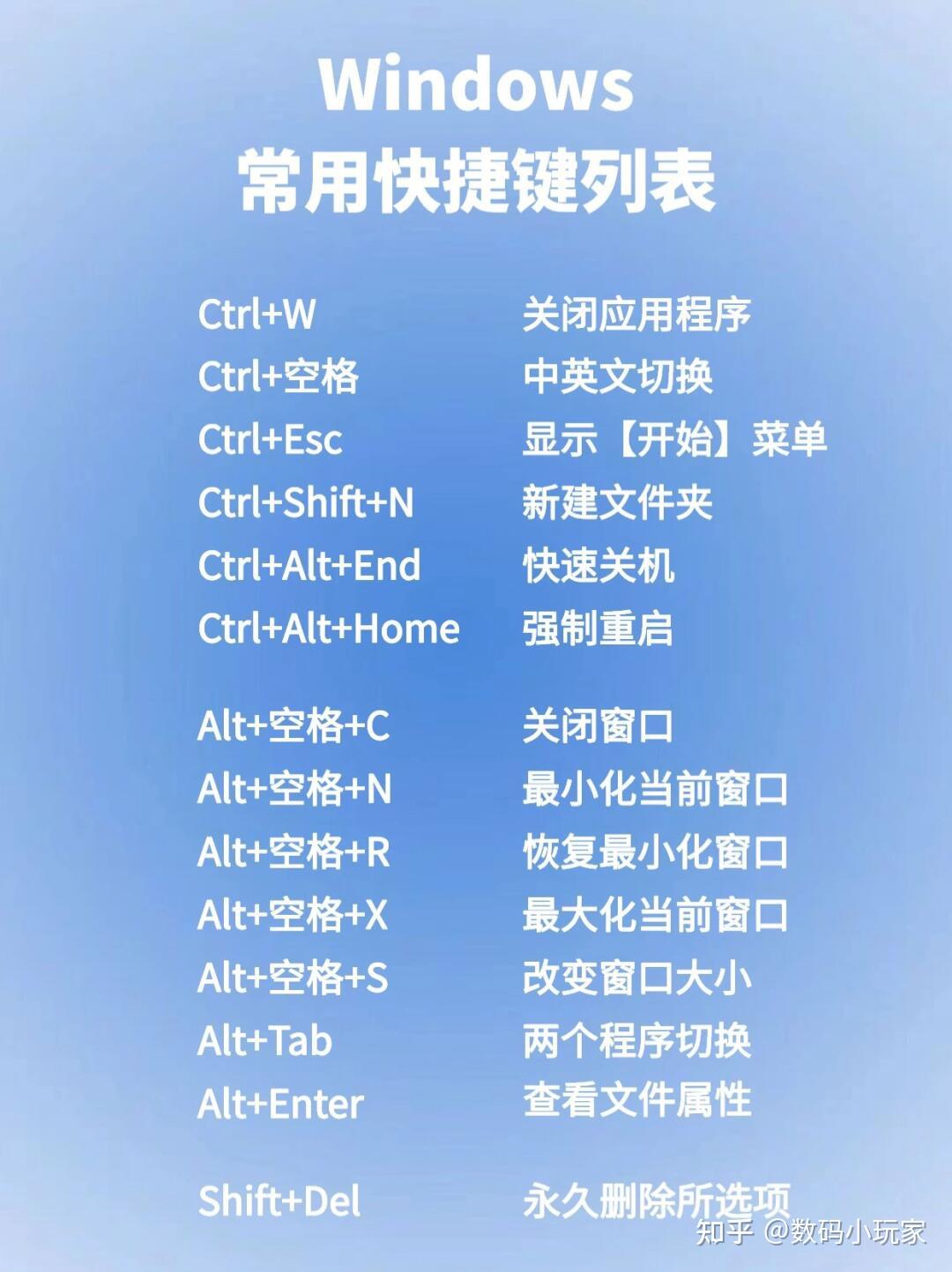 Win键 是指Windows键 - 知乎