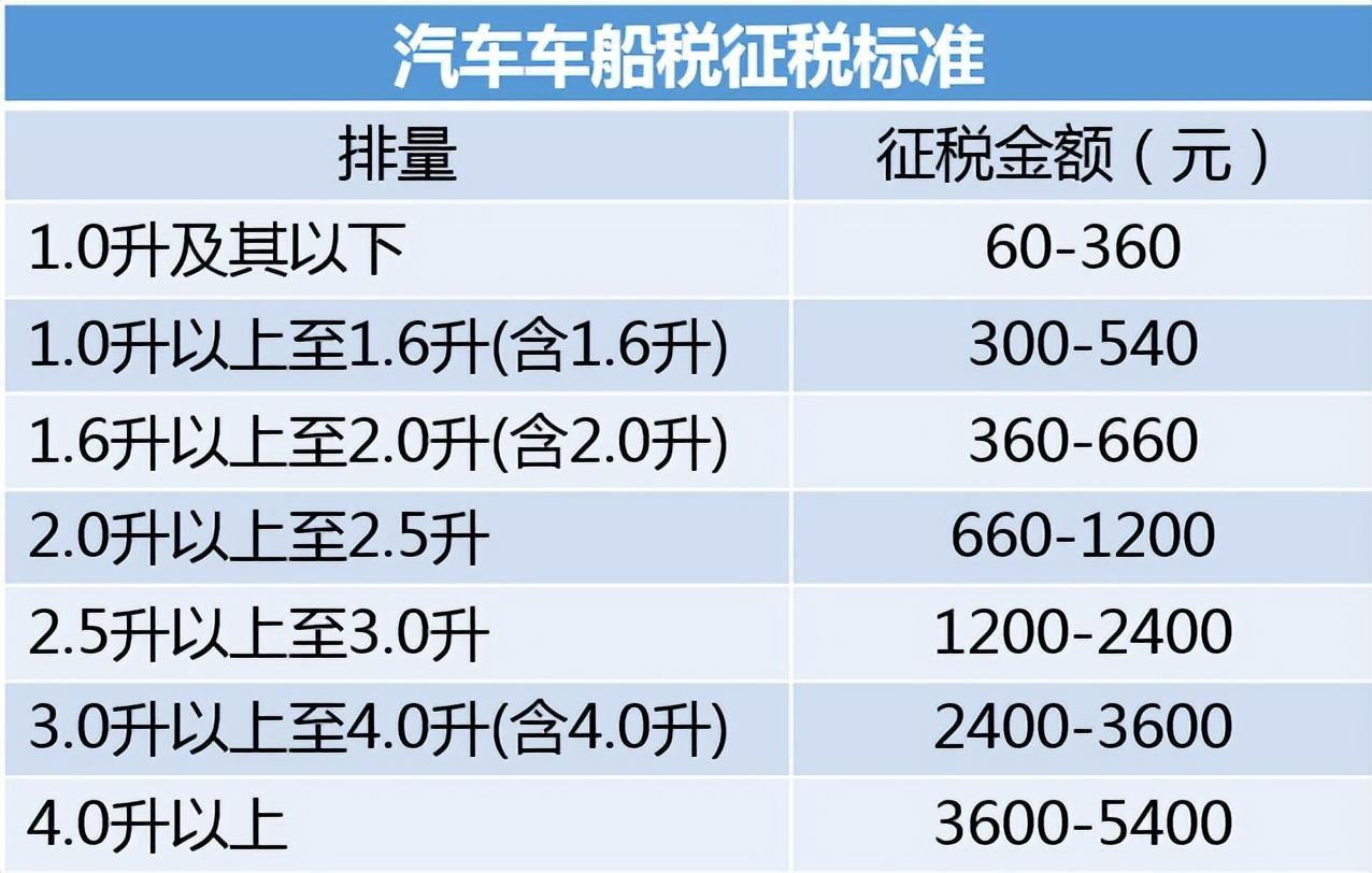 汽车排量 1.5L、1.5T、2.0L 有什么不同? - 知乎