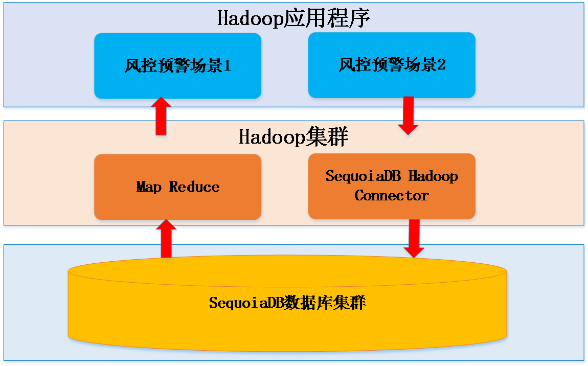 SequoiaDB Spark Yarn部署及案例演示 - 知乎