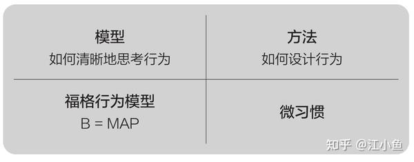 思维模型006—福格行为模型 - 知乎