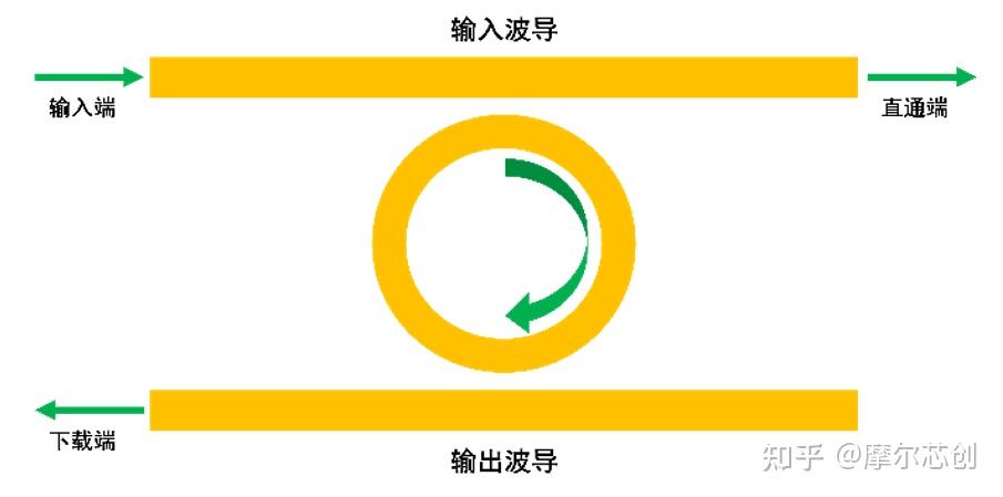【Lumerical系列】硅基电光调制器（3.1）——常用的光学结构的图1