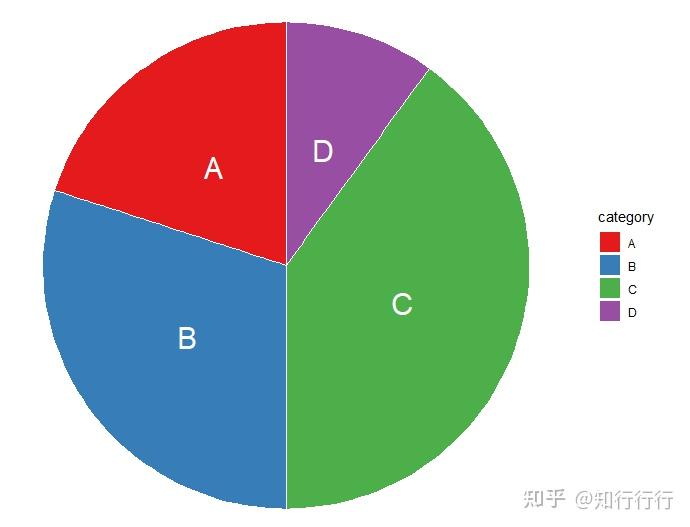 手把手教学系列之R语言绘图——饼图 - 知乎