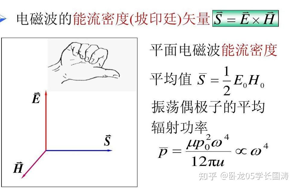 坡印廷矢量是如何定义的? - 知乎
