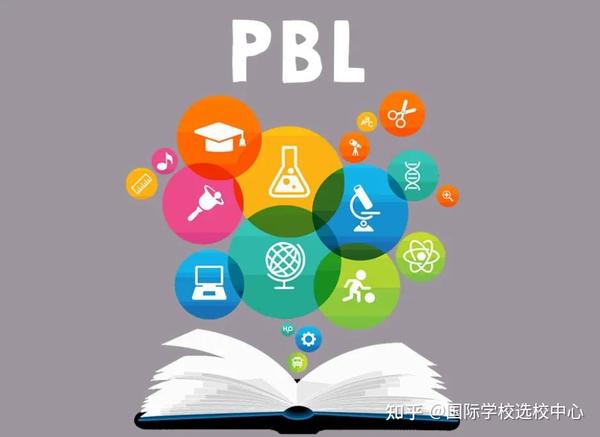 集思未来，带你看PBL项目制学习的重要性！ - 知乎
