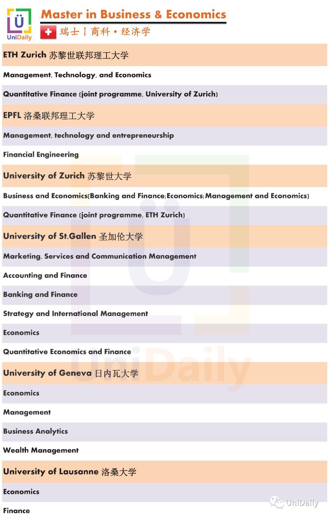 【发布】瑞士丨商科·经济学 (硕士)