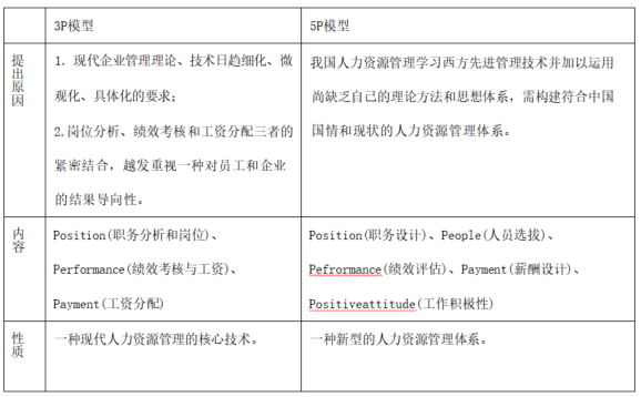 人力资源战略思维地图—3P模型（第三十九章） - 知乎