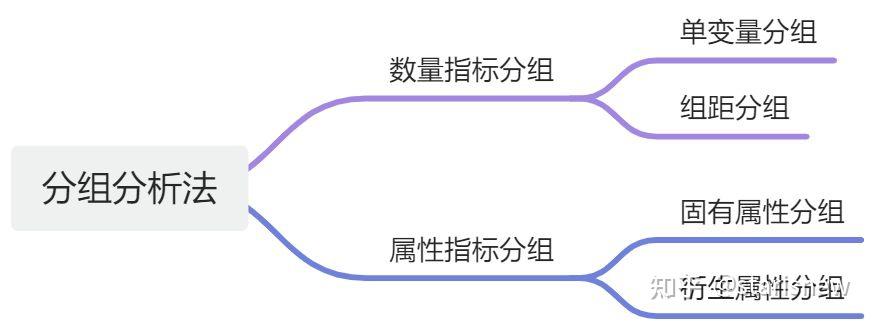 分组分析法 - 知乎