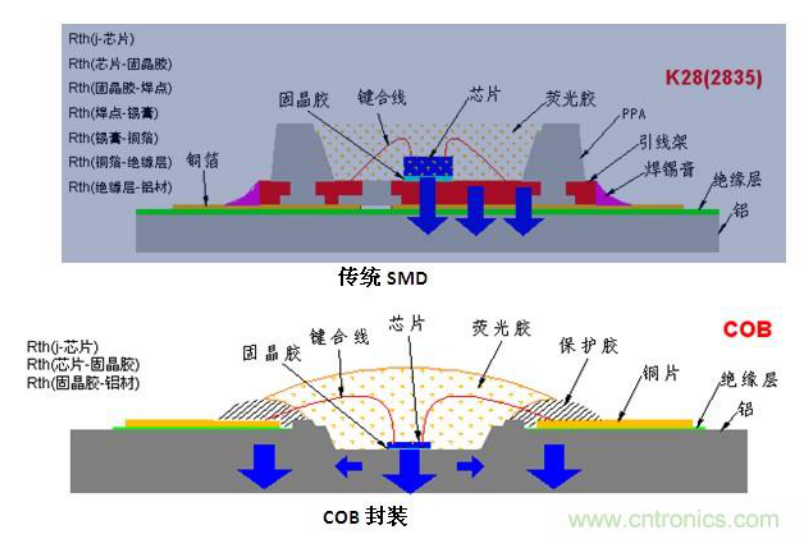 搜搜led小间距封装技术比拼谁将成为主流