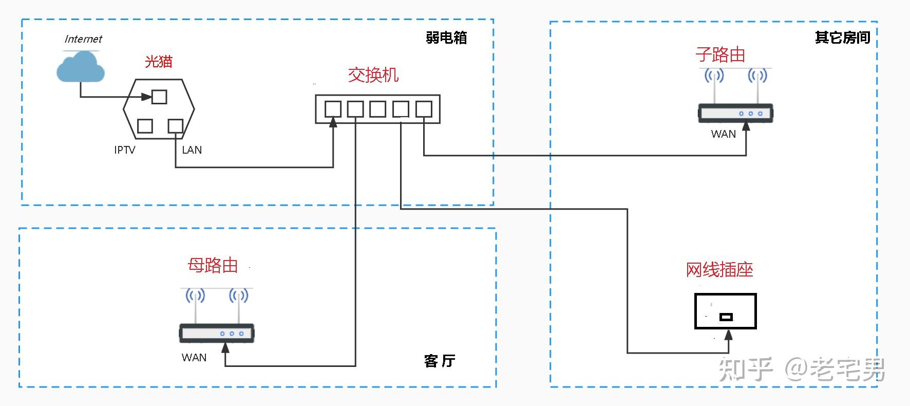 光纤入户接线图图片