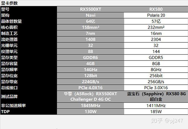 rx5500xt参数图片