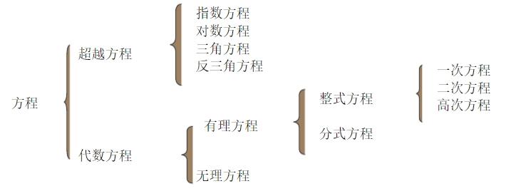 3 3 一元一次方程 知乎 3 3 一元一次方程 知乎