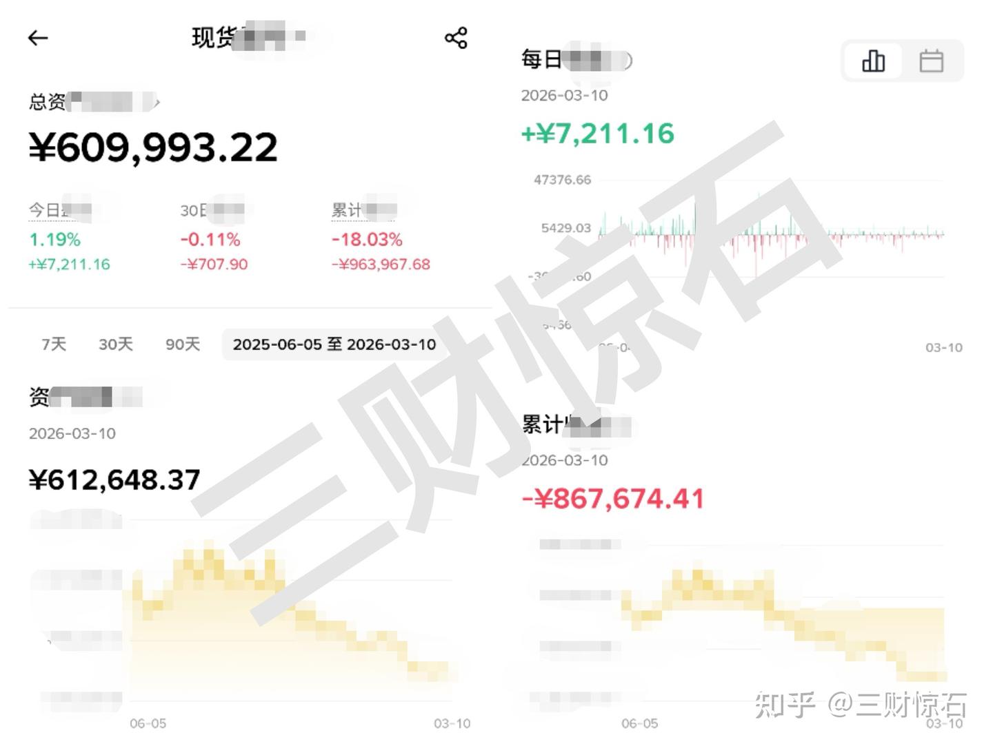 比特币反弹70000附近，熊市里的反弹？ - 知乎