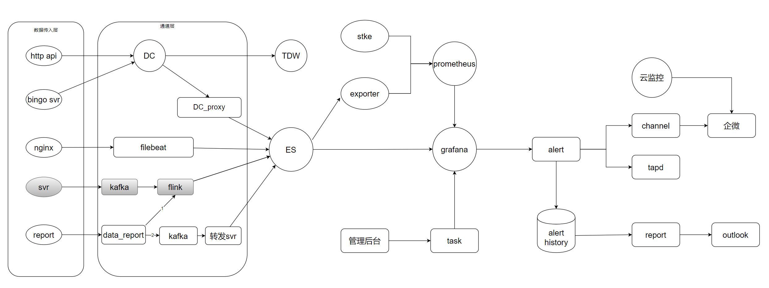 2021 不容错过的后端技术趋势14 2021 不容错过的后端技术趋势