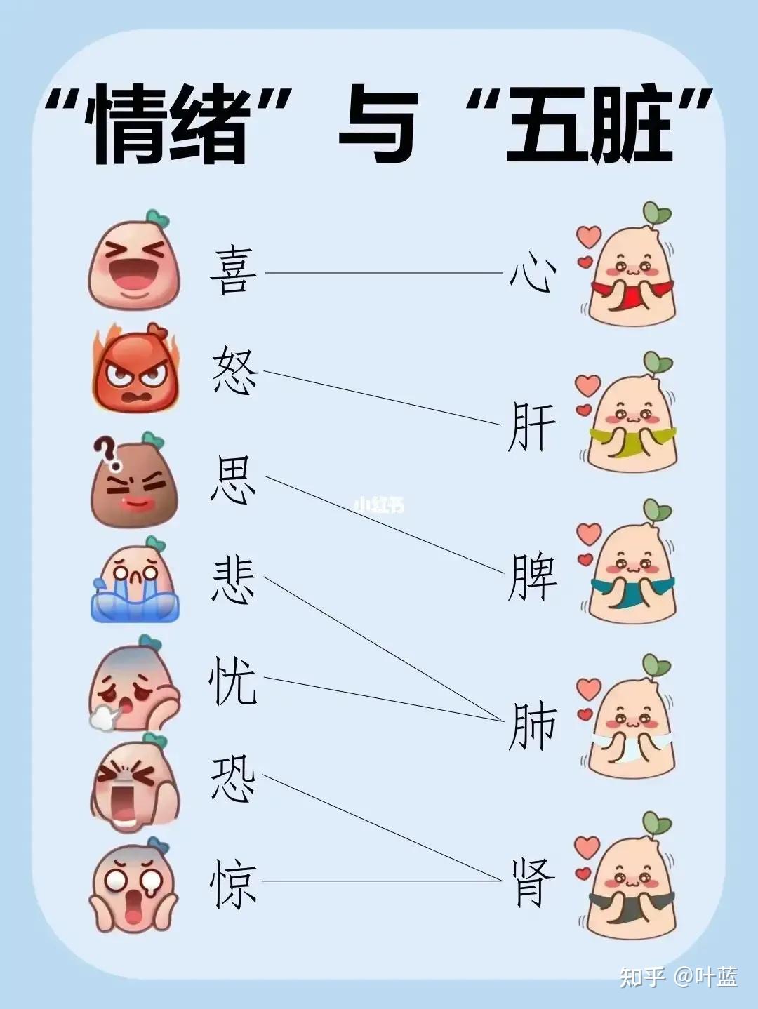 为什么心情会影响身体健康? - 知乎