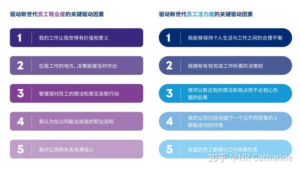 敬业度新概念-活力度 - 知乎