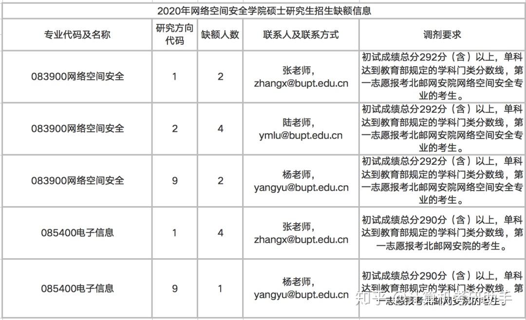 网络空间安全考研科目（网络空间安全考研考哪些科目） 网络空间安全考研科目（网络空间安全考研考哪些科目）〔网络空间安全考研考什么科目〕 新闻资讯