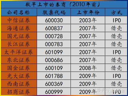 2022年6月哪家證券公司開戶買股票的手續費是最低的