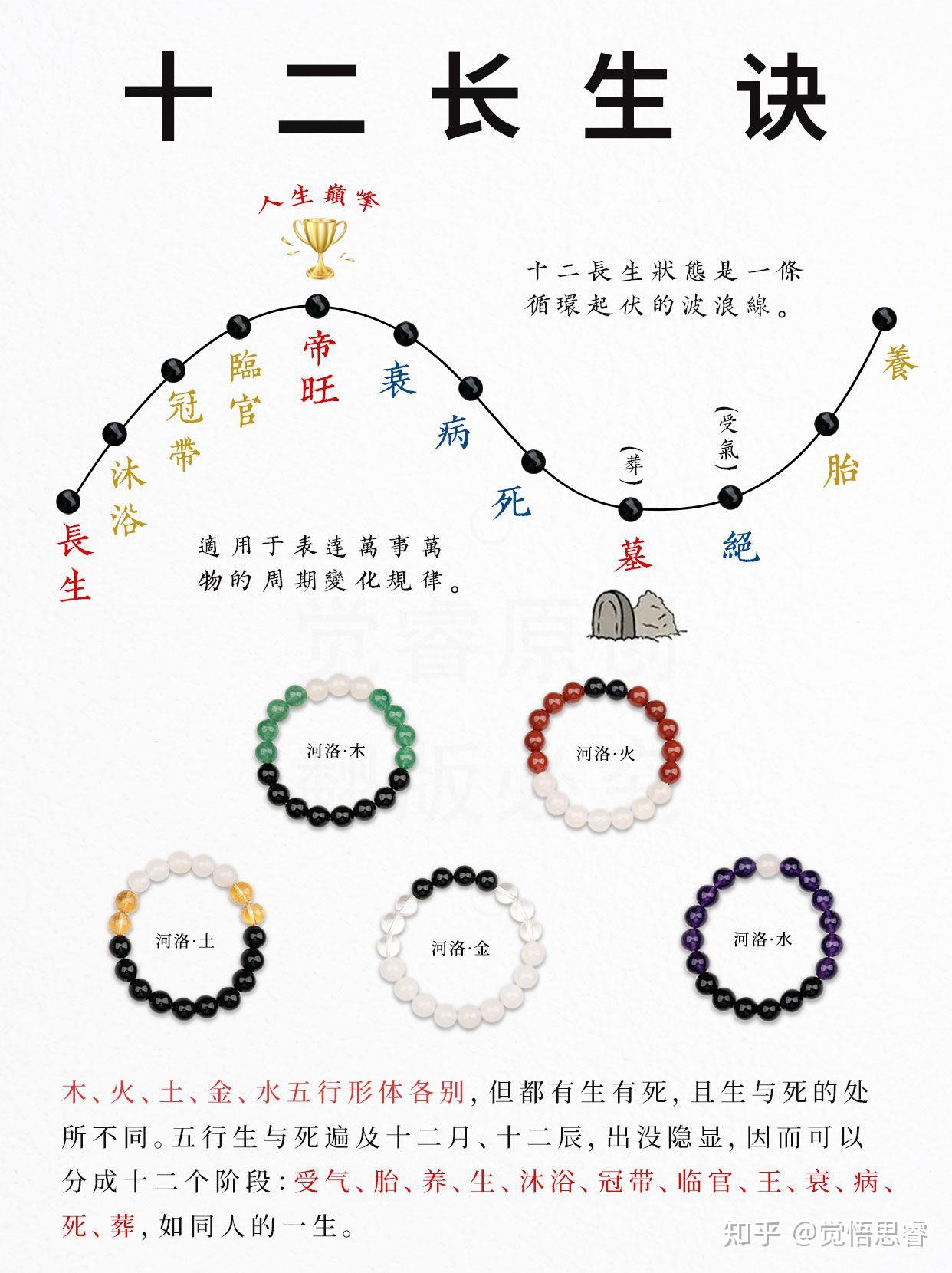 学习五行十二长生诀 - 知乎