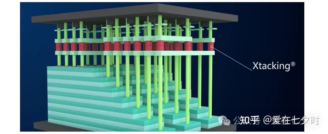 半导体芯片制造中“退火工艺(Thermal Annealing)”技术的详解; - 知乎