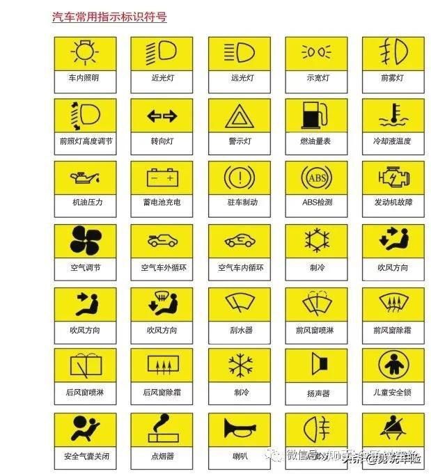 车内常见符号标志图片图片