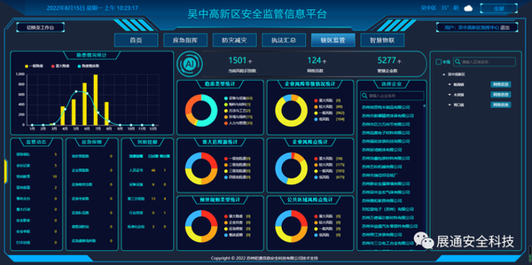 政企联动·纾困增效|展通携手苏州钜通为苏州吴中高新区打造智慧应急新引擎！ - 知乎