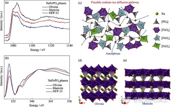 同步辐射 I XAFS在无机材料中的应用 - 知乎