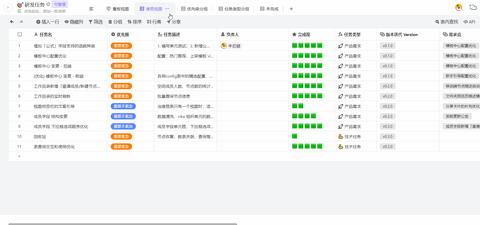 看板 Kanban 知乎