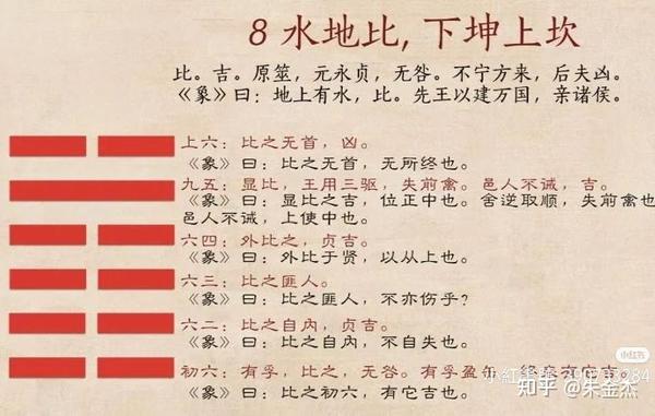 《易经》第八卦“比卦”智慧 - 知乎