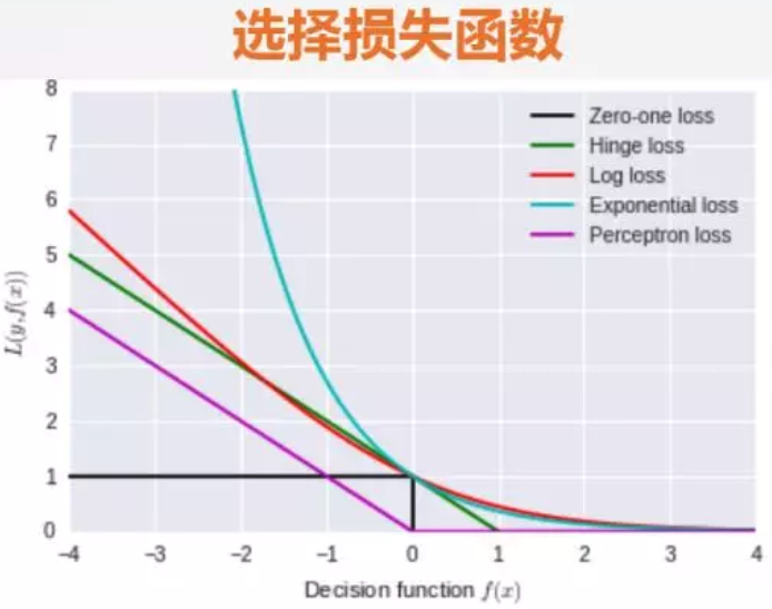 常见的损失函数 Loss Function 总结 知乎