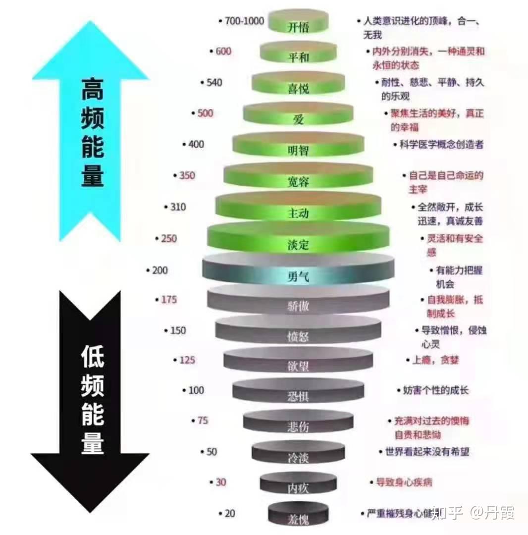在后来的学习又看到北大的刘丰教授的视频,他讲述了现在最前沿的量子