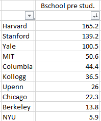 耶鲁的排名_耶鲁大学