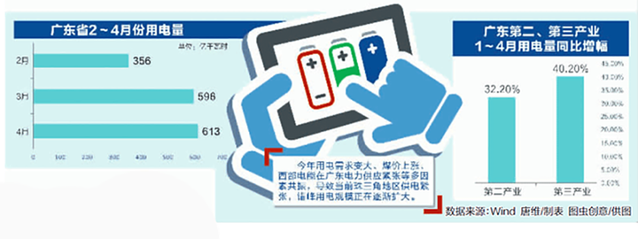 限电政策下，如何保证正常用电？EDSUN户外储能电源