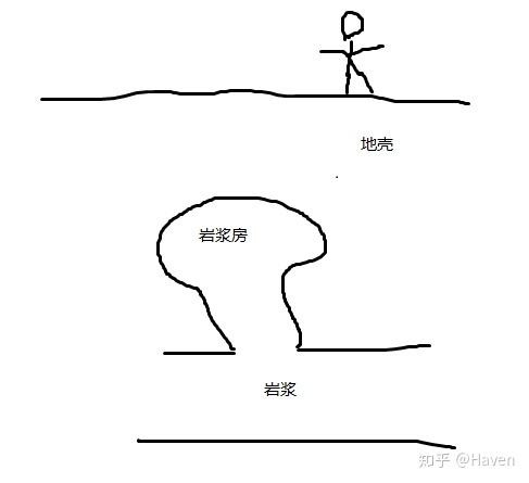 板块构造学说及其相关学说如何研究了解地壳运动地壳运动形成机理