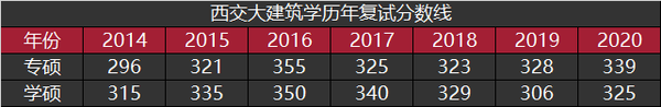 2023年西交大研究生院录取分数线_交大2021研究生录取分数线_交大考研录取分数线