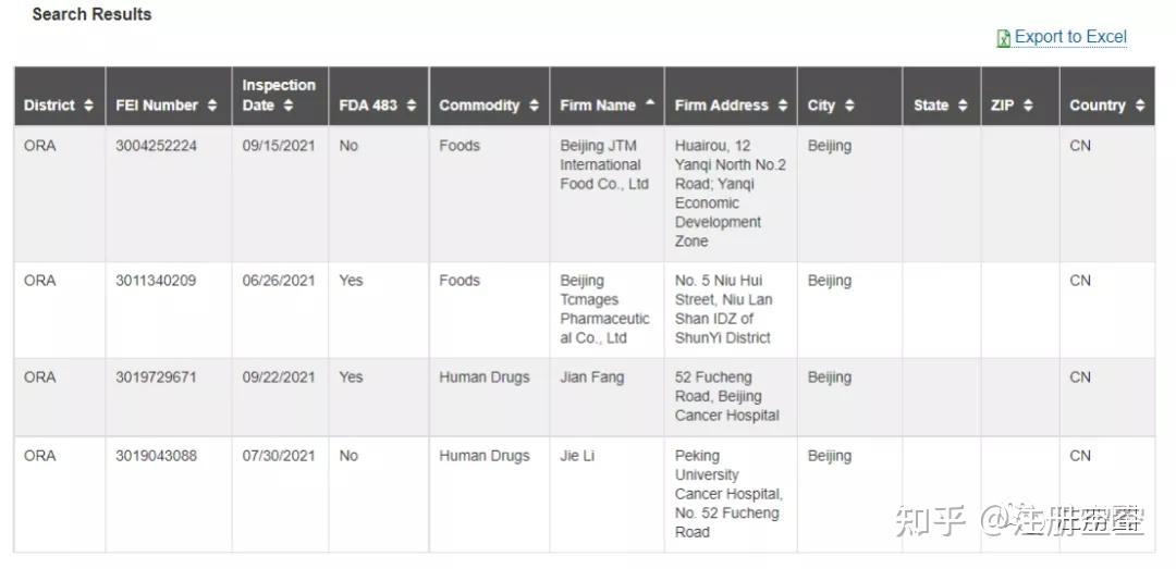 FDA检查及483表查询 知乎