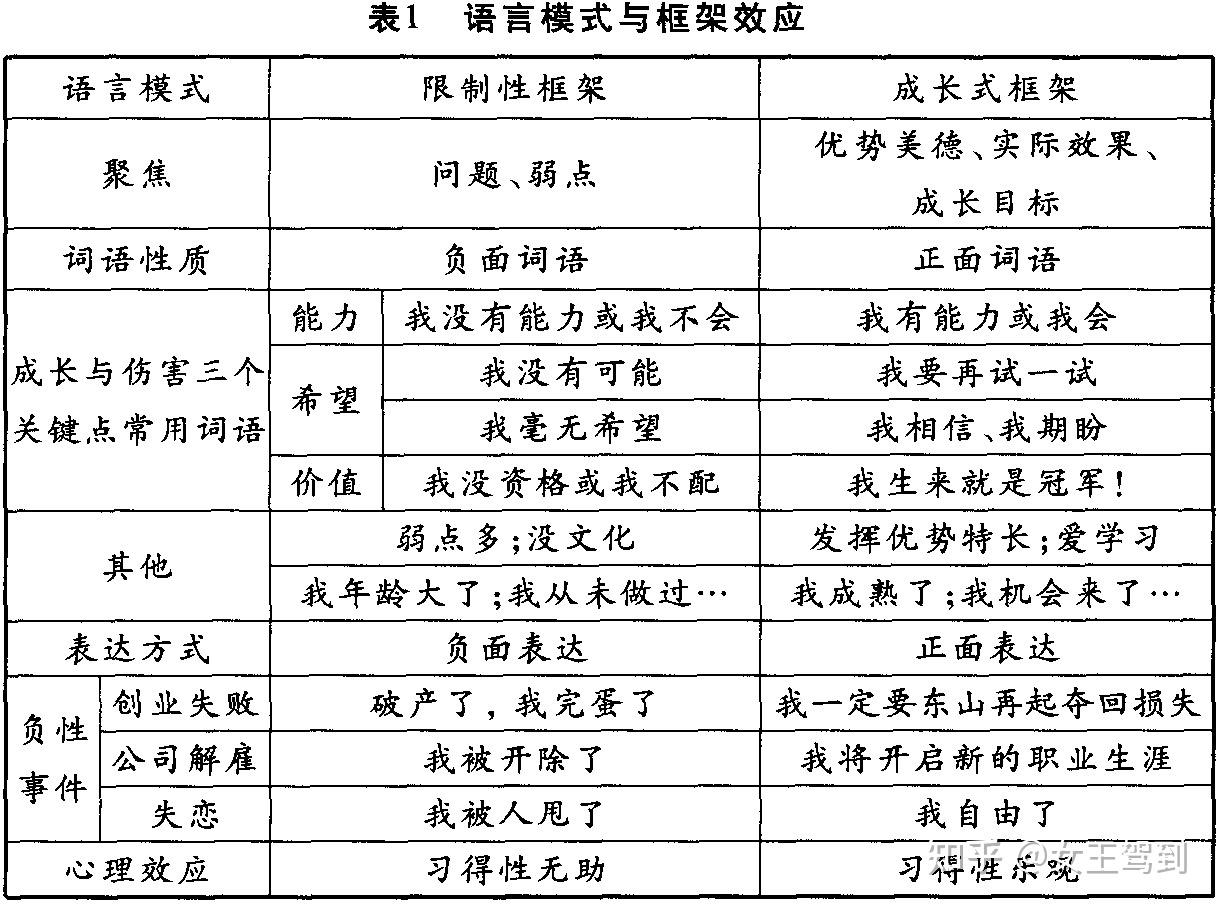 ASU学习分享 :习得性乐观生成的四种心理机制 - 知乎