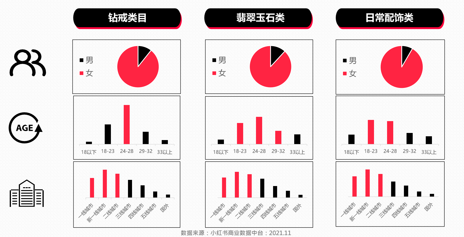 珠宫珍珠的用户画像图片