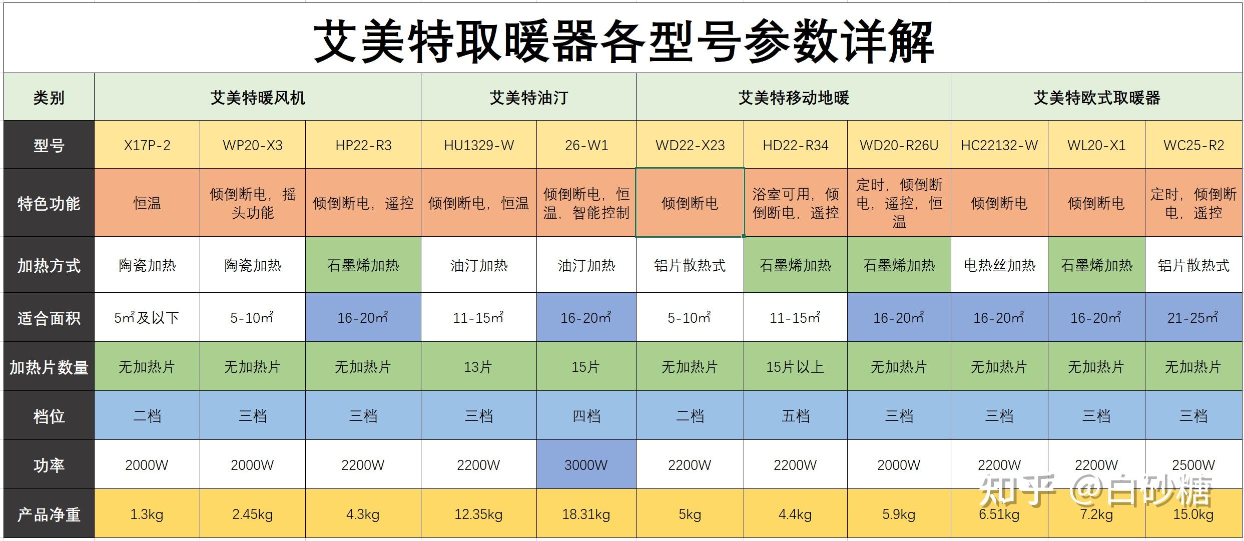 2023年艾美特取暖器推荐:艾美特踢脚线取暖器推荐,艾美特取暖器哪个