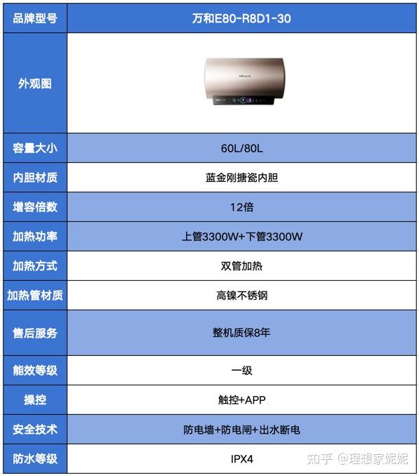 万和电热水器使用图解图片