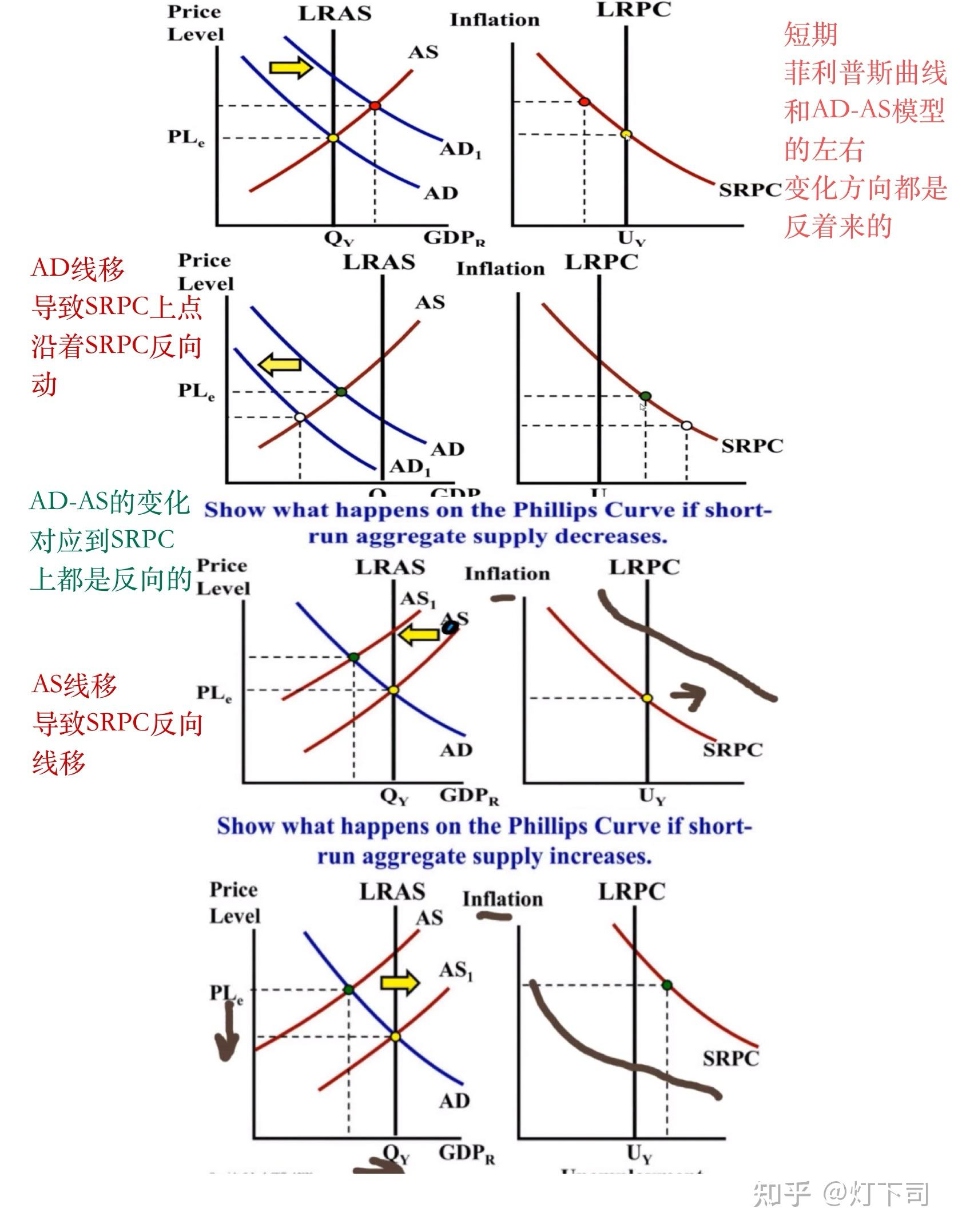 經濟學概念phillipscurve菲利普斯曲線