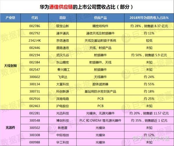 24家華為海思概念股華為手機通信產業鏈a股公司