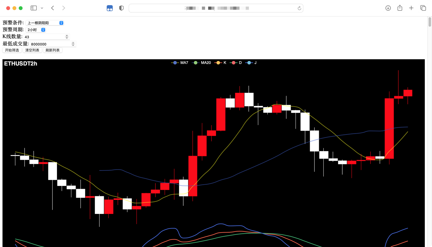 加密货币k线形态监控程序（可自定义- 知乎